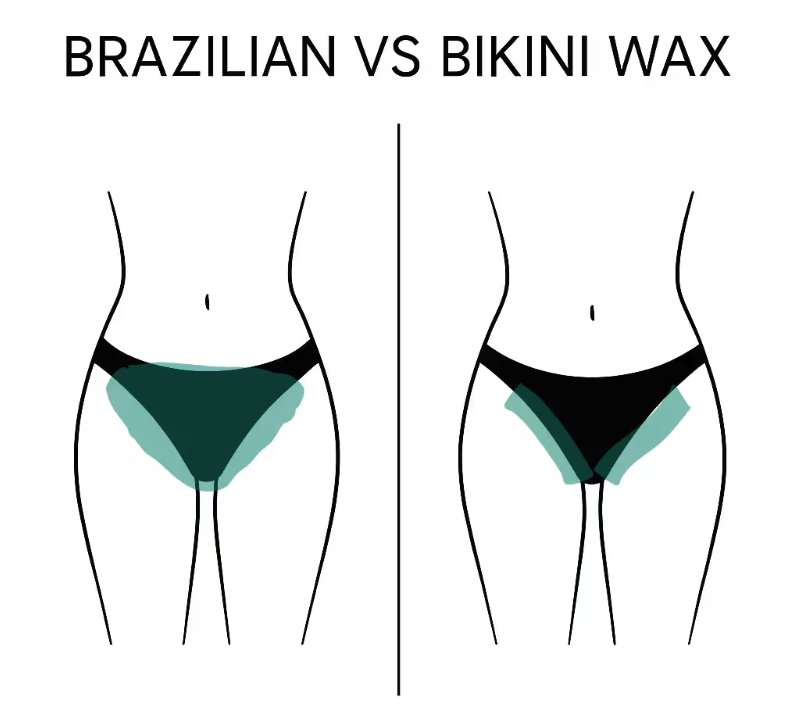 Comparing body waxing coverage options